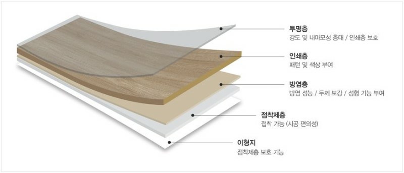 지니필름 이미지