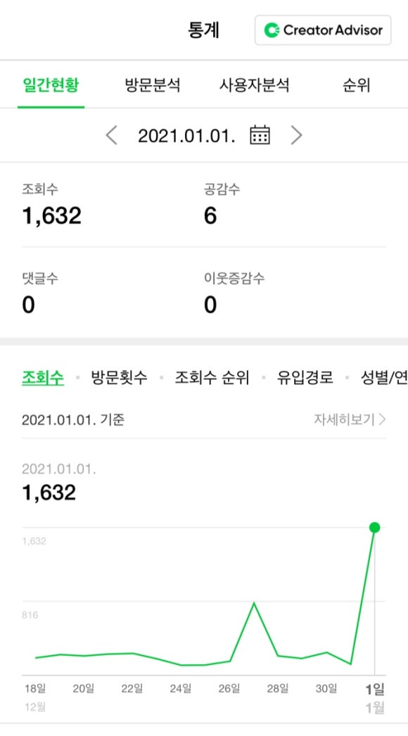 슈올즈 이미지