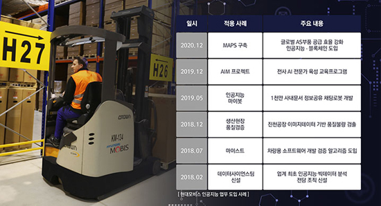 모비스정비센터 이미지