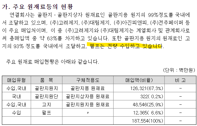 삼화제지(주) 이미지