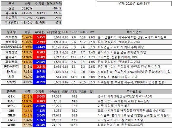 한신대우가스 이미지