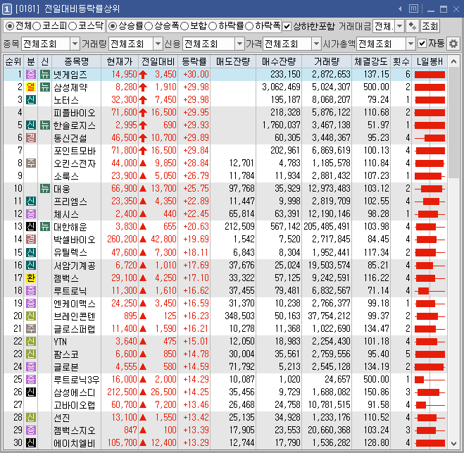 (주)그린바이오제약 이미지