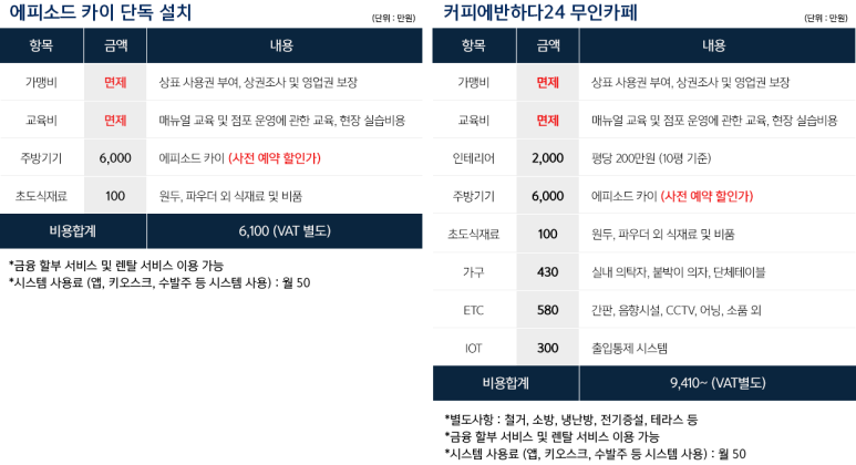 커피에반하다24 이미지