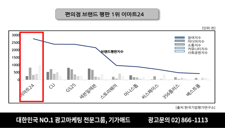 e마트24 이미지