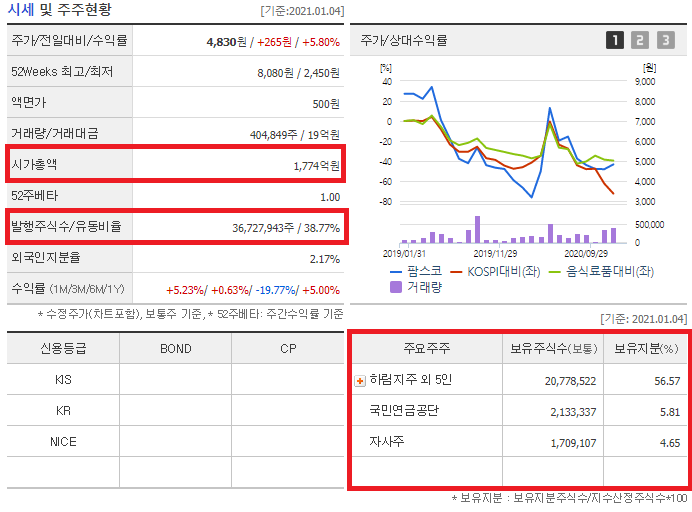 제일축산육가공 이미지