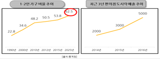 e마트24 이미지