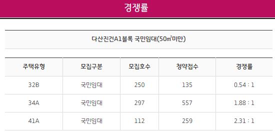 다산임대 이미지