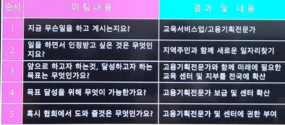 미래고용나눔협회 이미지