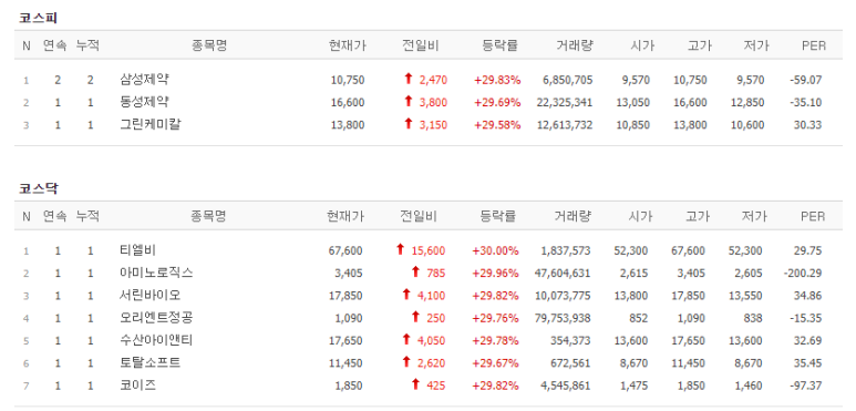 동성케미칼(주) 이미지