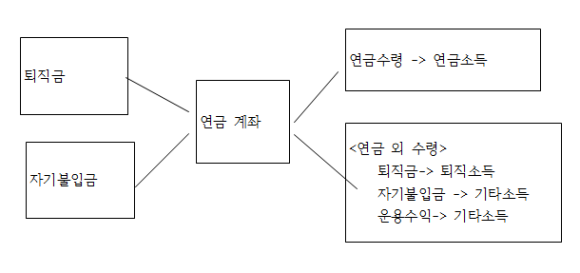 세무회계본 이미지