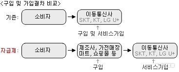 뚱s통신 이미지