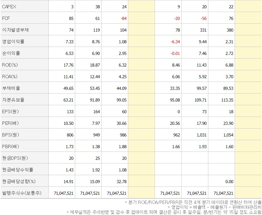 신일기업 이미지
