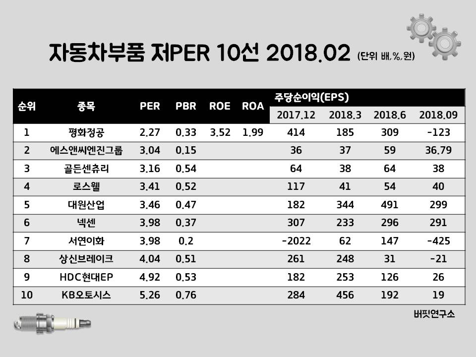 서연에스앤씨 이미지