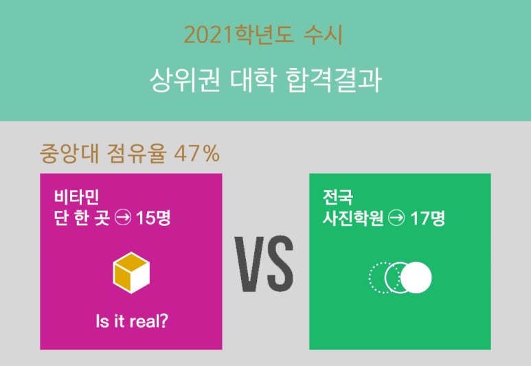 비타민사진학원 이미지