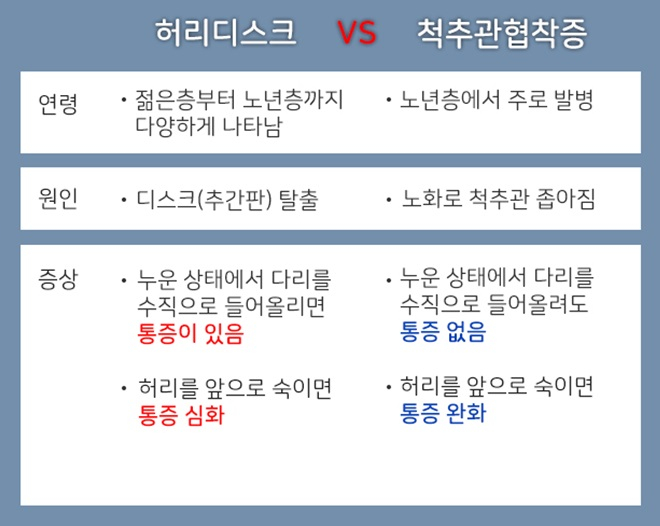 단대오거리정형외과의원 이미지