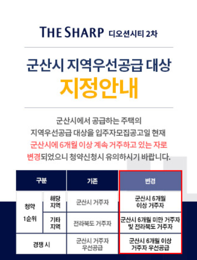 네이버블로그