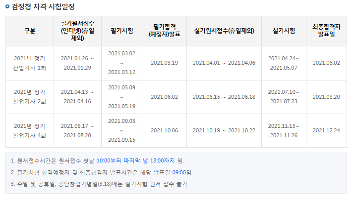 통영산업가스 이미지