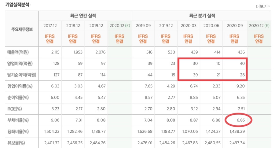 (주)모토닉 이미지