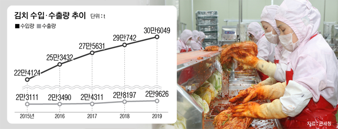 한영김치 이미지