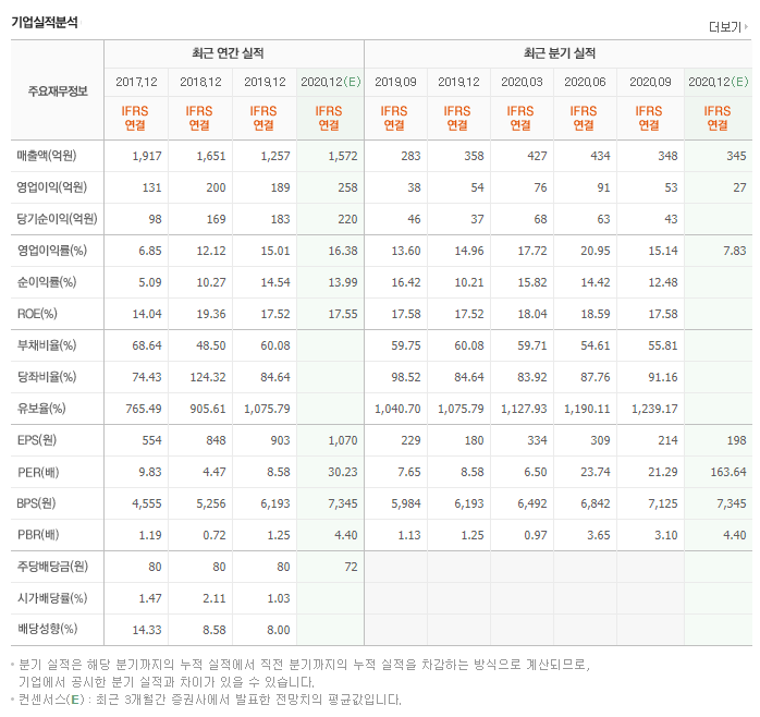 에스피텍(주) 이미지