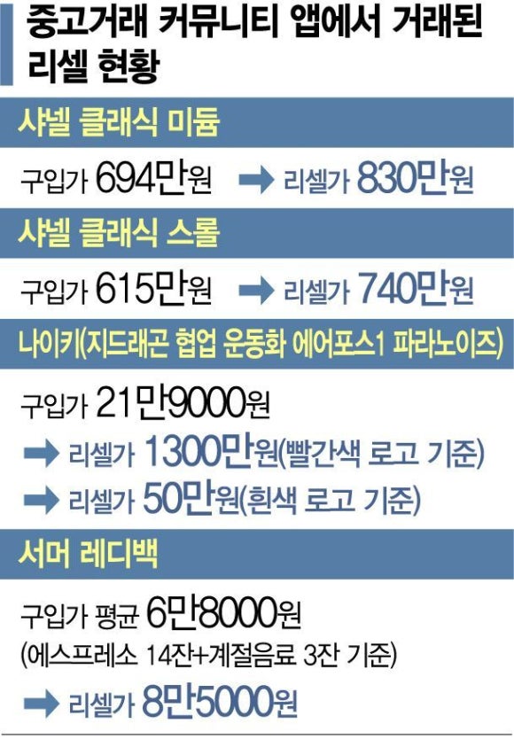 리셀코리아 이미지
