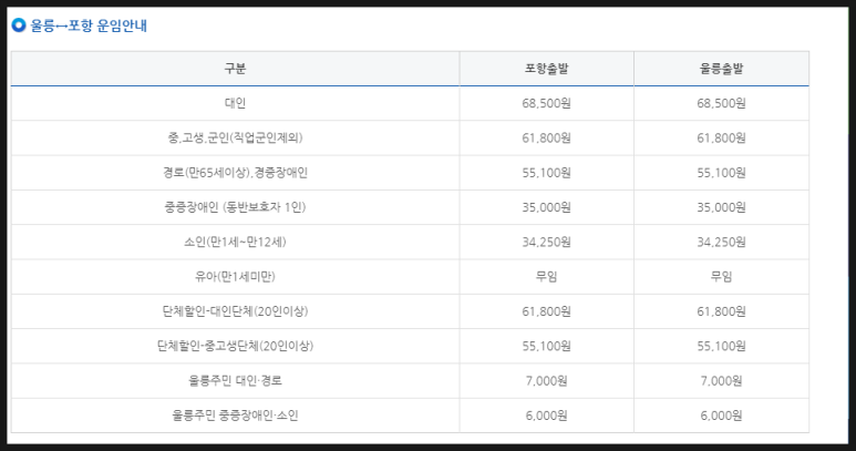 태성여행사 이미지