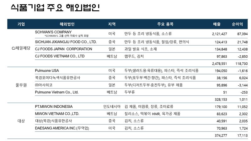 풀무원식품(주) 이미지