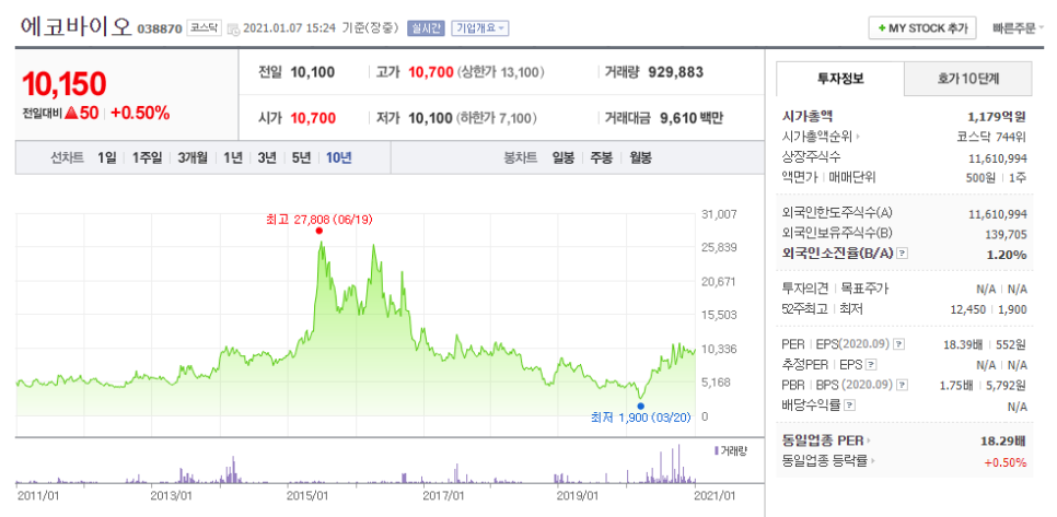 주식회사 에코바이오 이미지