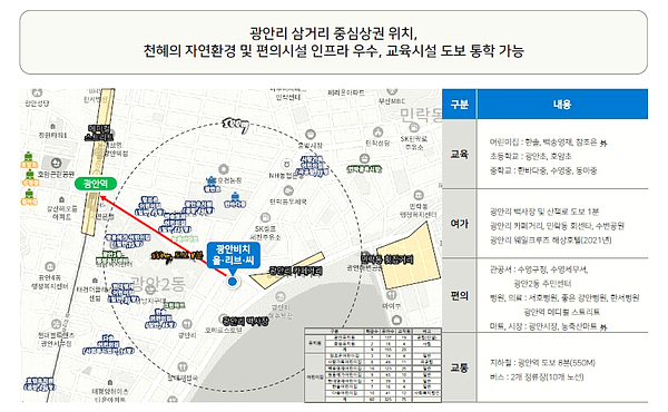 동화부산사무소 이미지