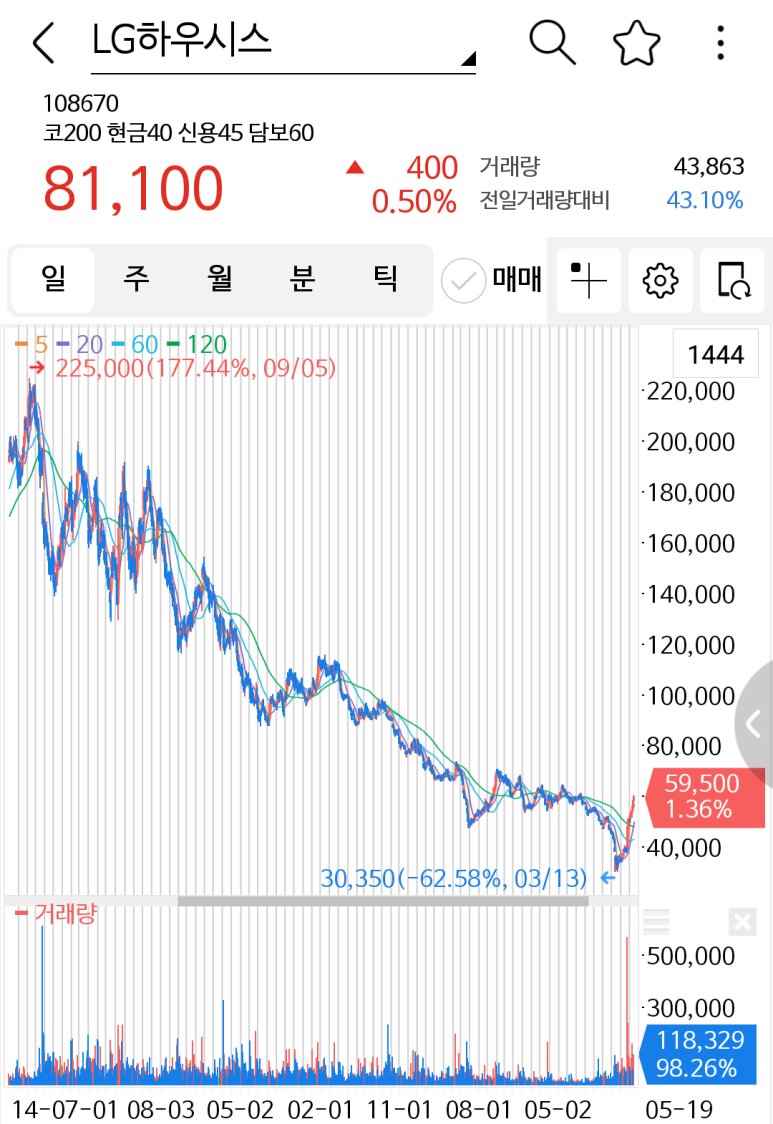 삼화씨엔에스 이미지