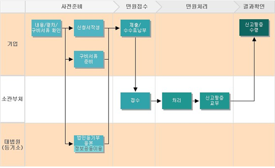 이로운생활 주식회사 이미지