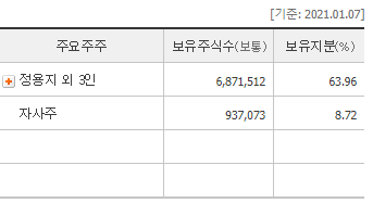 (주)케어젠 이미지
