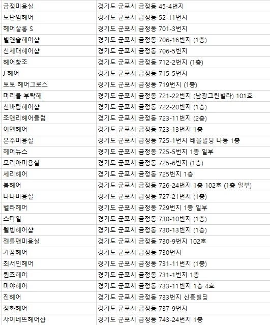헤어쿡 이미지