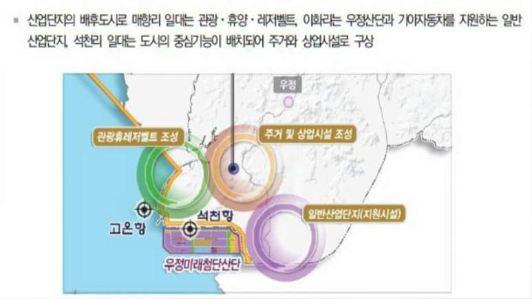 우정산업 이미지