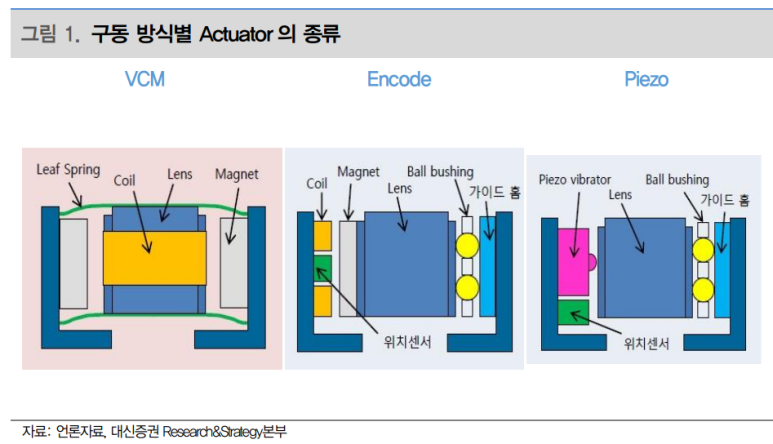 폴디드 이미지
