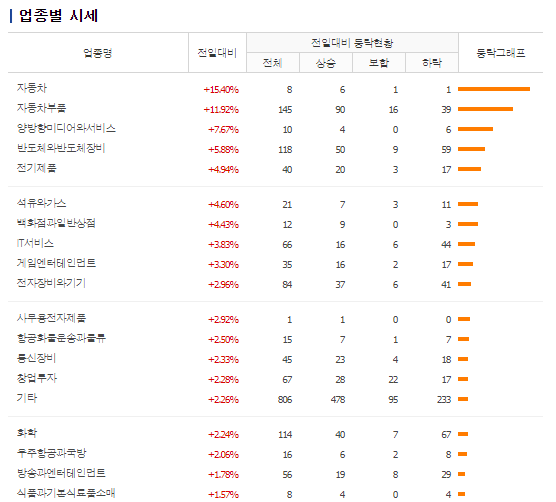 수산모비스 이미지
