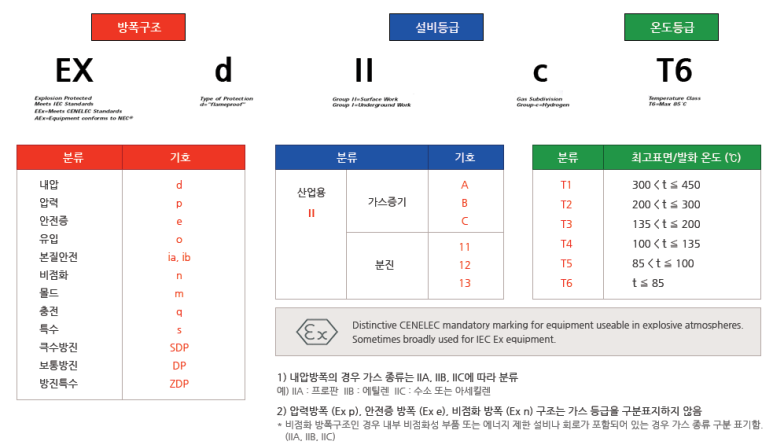 한국방폭인증센터 이미지