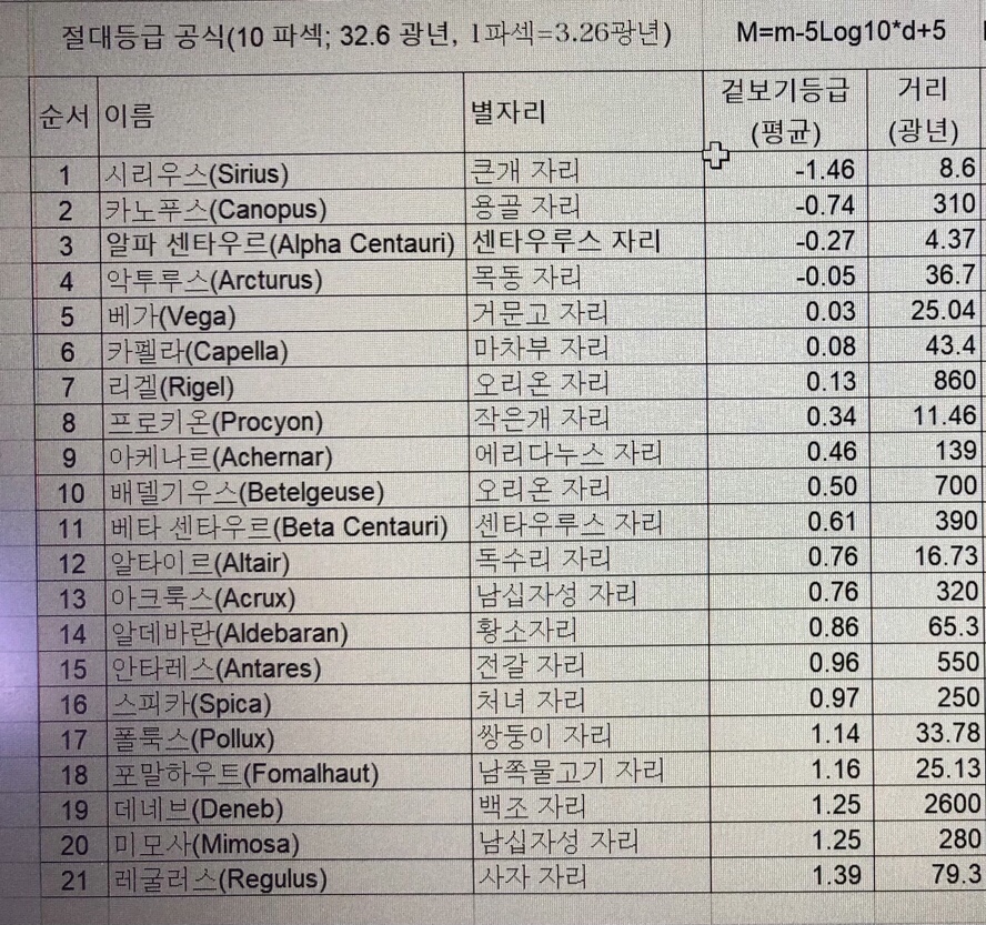온하늘 이미지
