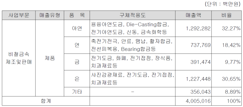 고려종합가스상사 이미지