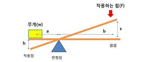 로봇러닝센터 이미지