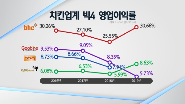 비에이치씨진주 이미지