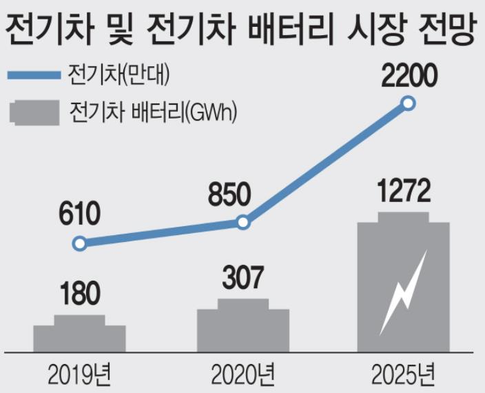 삼성에스디아이 이미지