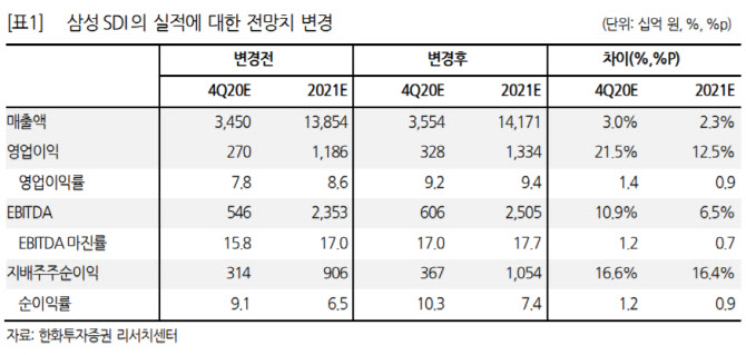 삼성에스디아이 이미지