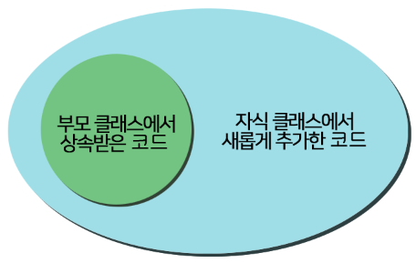유니티클래스 이미지