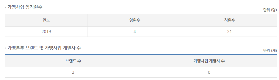 또봉이 에프앤에스 이미지