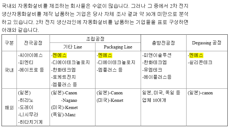 (주)엔에스산업 이미지