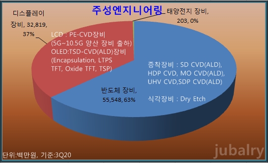 주성엔지니어링(주) 이미지