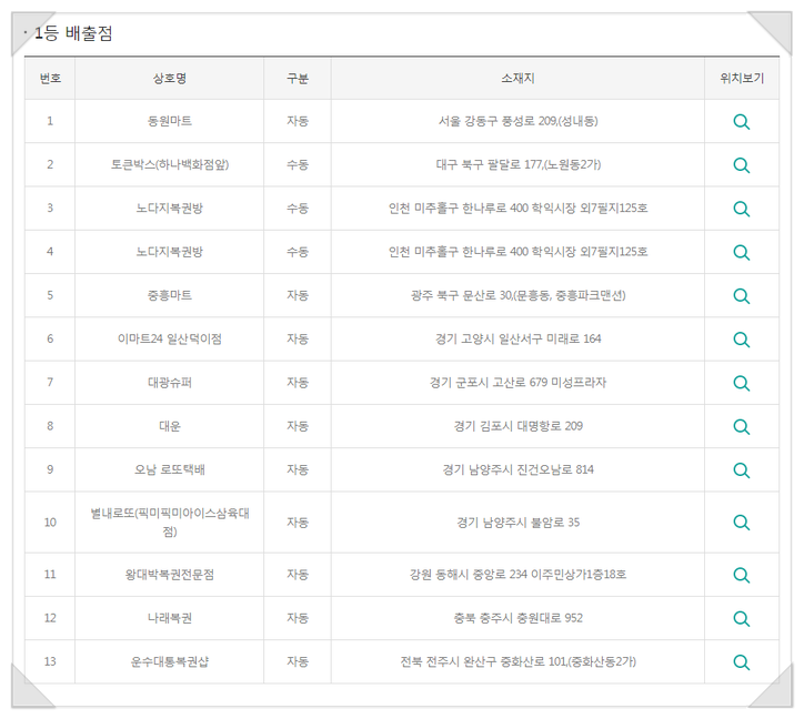 복받을복권방 이미지
