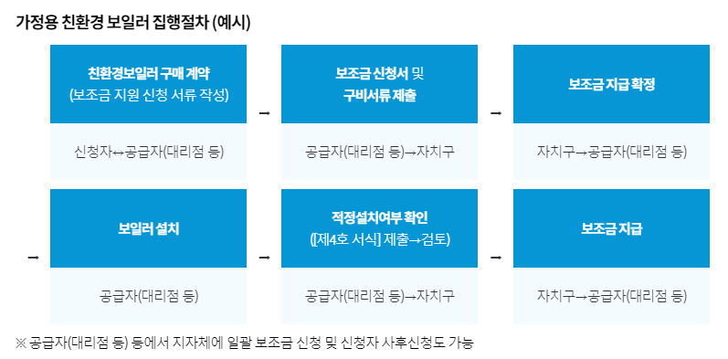 롯데알미늄(주)기공사업본부 이미지