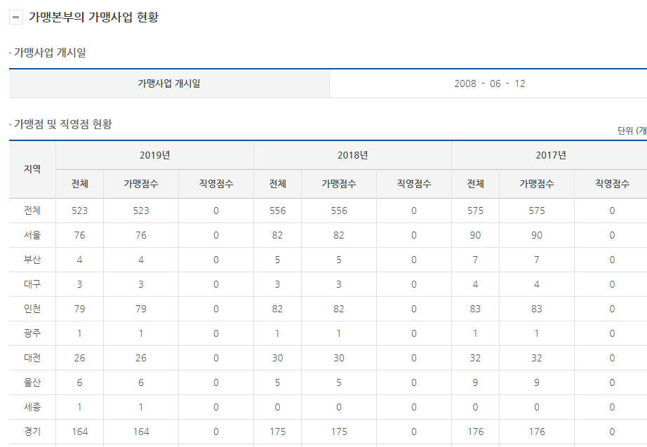 오구본가 이미지